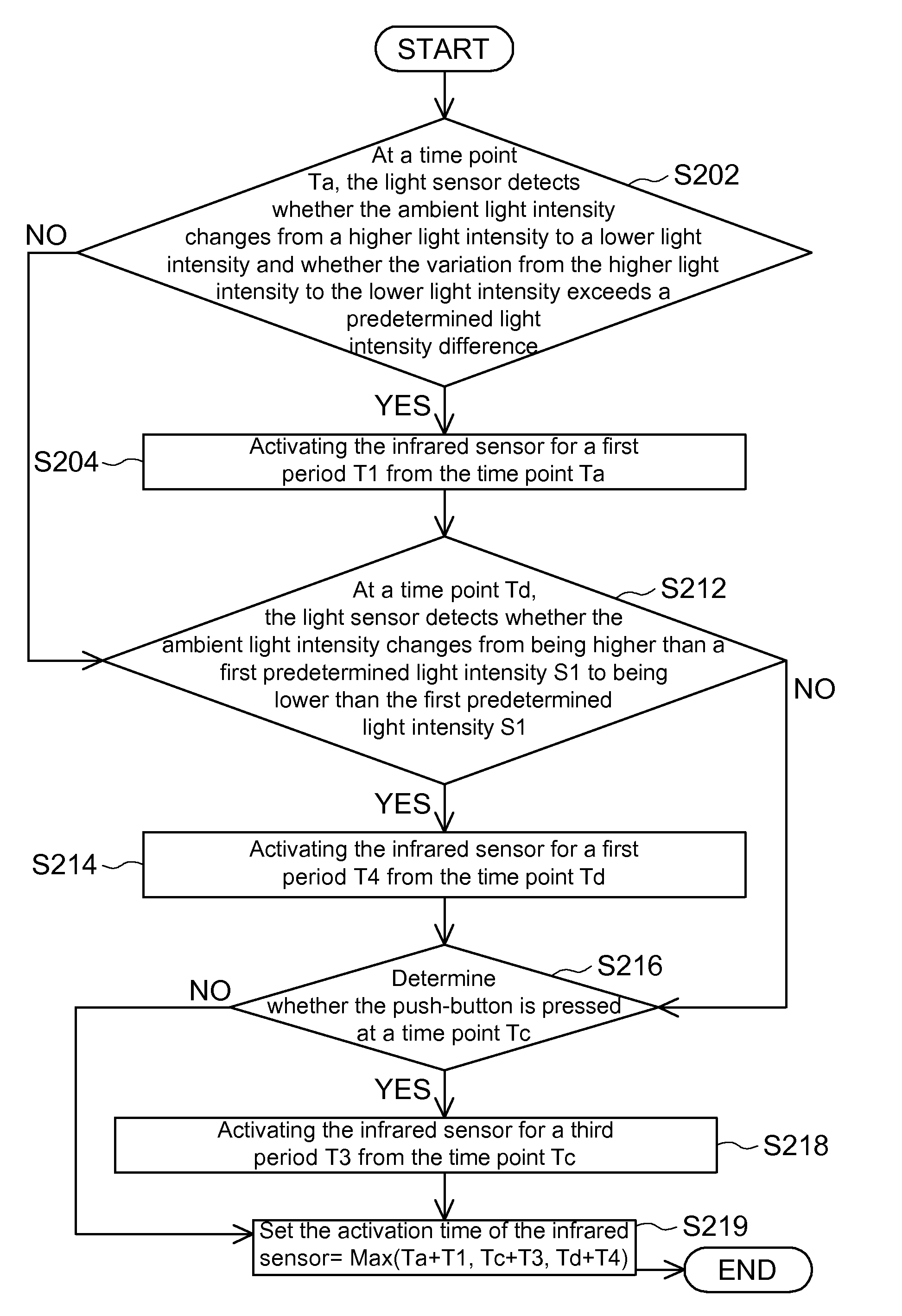 Human machine interface device and activating method for back light unit thereof