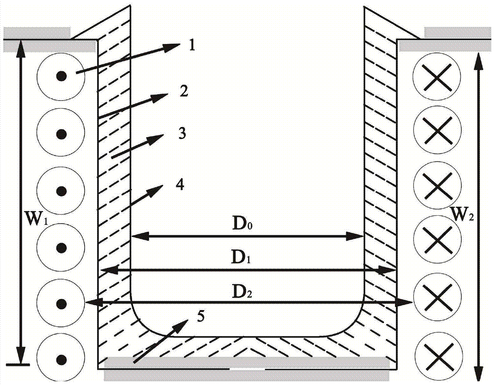 A kind of crucible basket sleeve and preparation method thereof