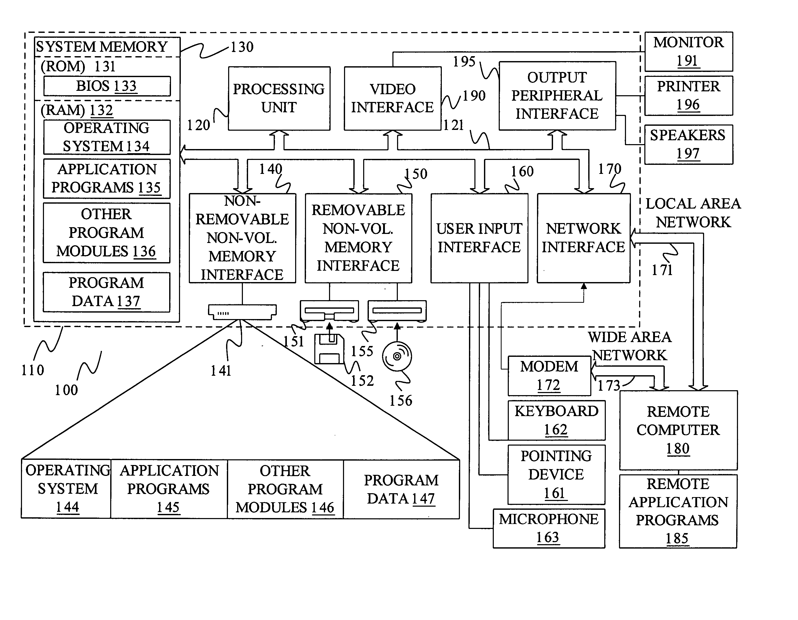 Payroll system