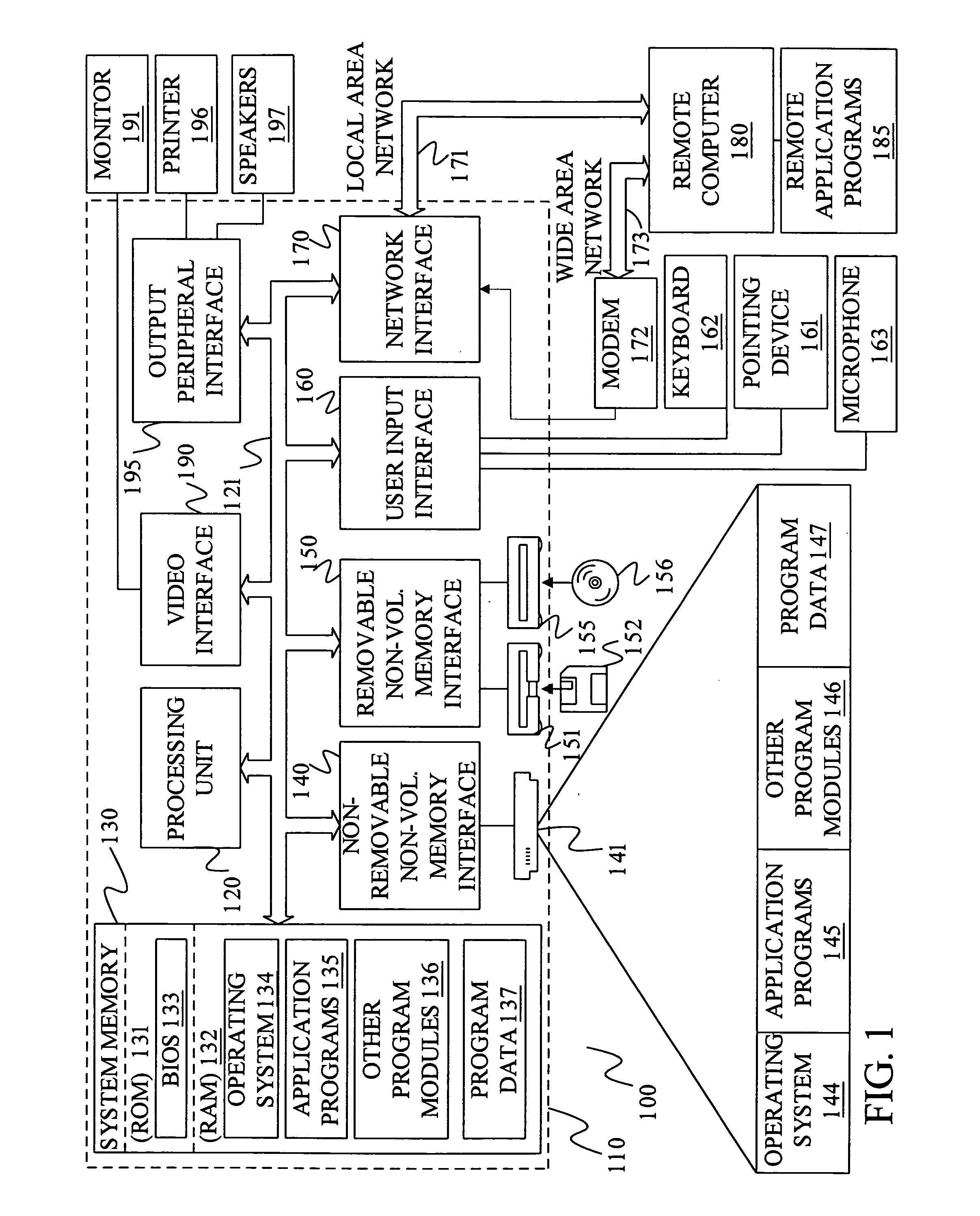 Payroll system