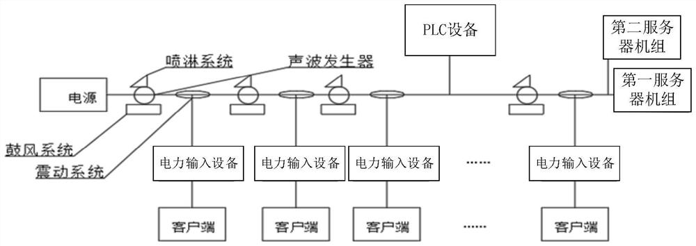 Test system and test method for power distribution and utilization communication