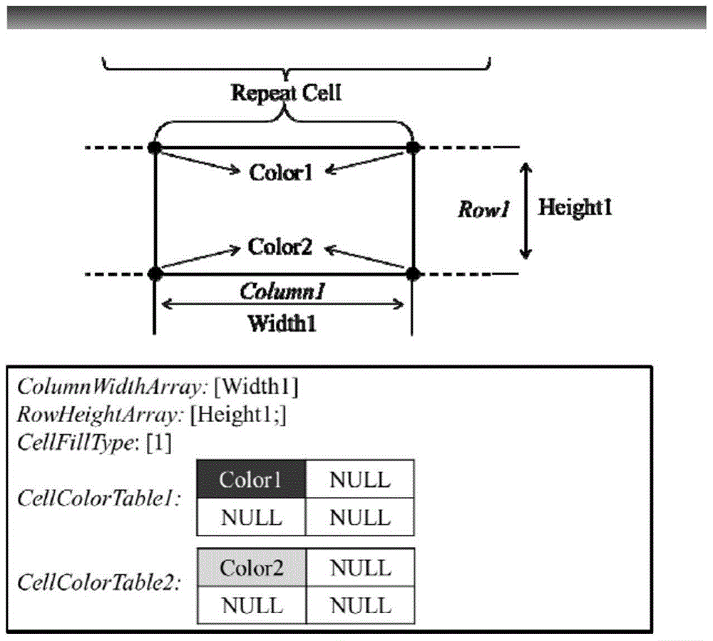 GPU-based color gradual change linear map symbol drafting method