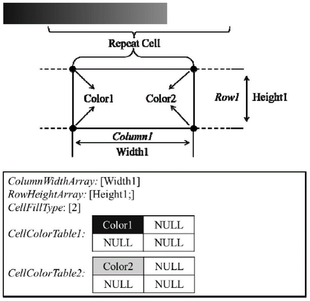 GPU-based color gradual change linear map symbol drafting method