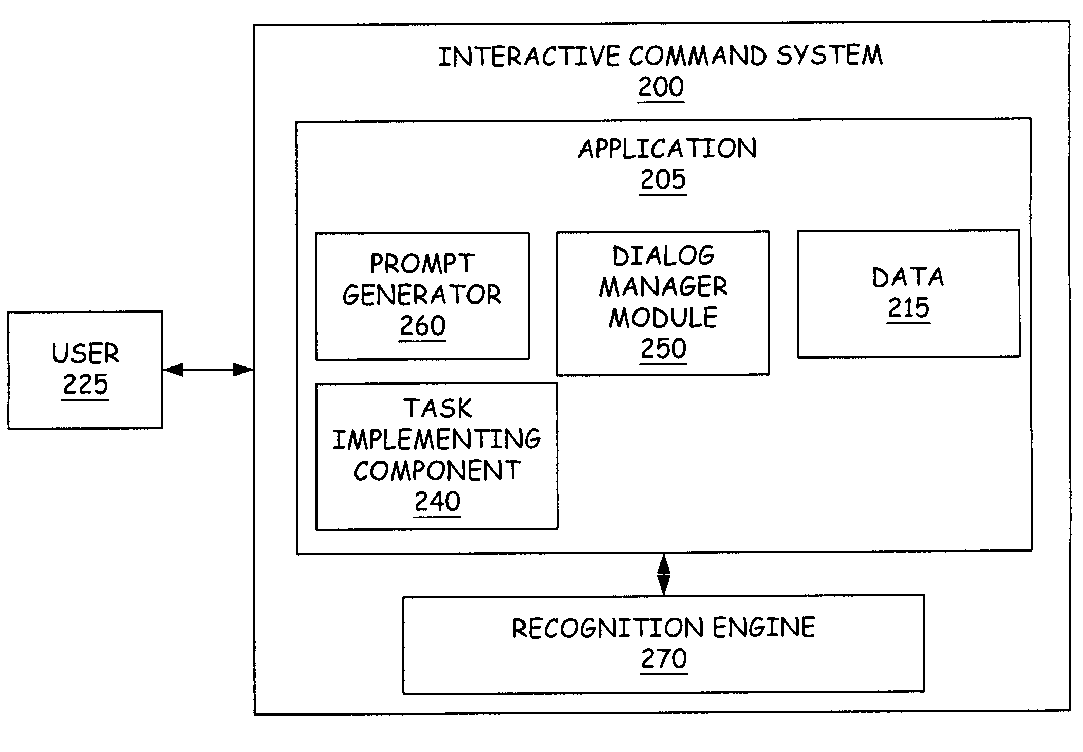 Eliminating interference of noisy modality in a multimodal application