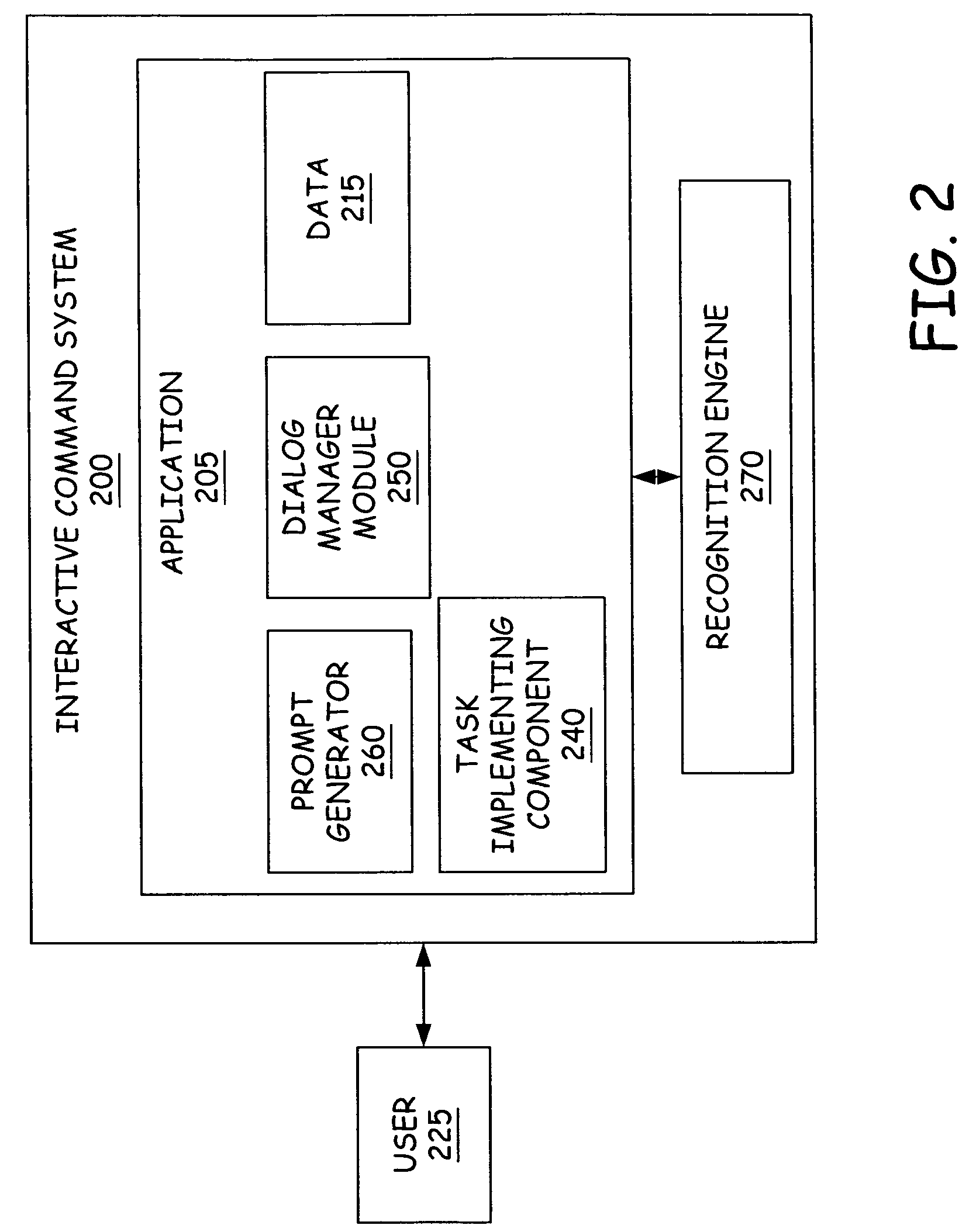 Eliminating interference of noisy modality in a multimodal application