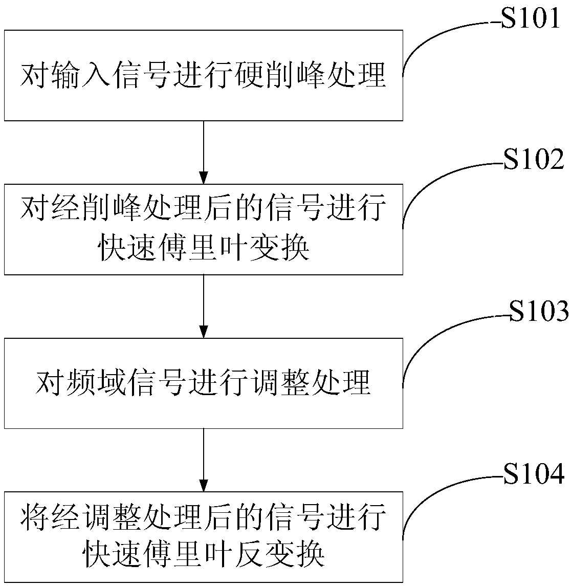 Method and device for reducing signal peak-to-average ratio based on frequency domain processing