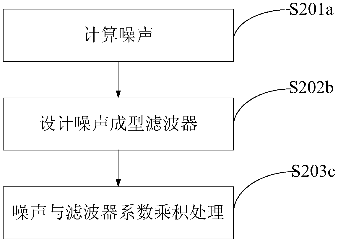 Method and device for reducing signal peak-to-average ratio based on frequency domain processing