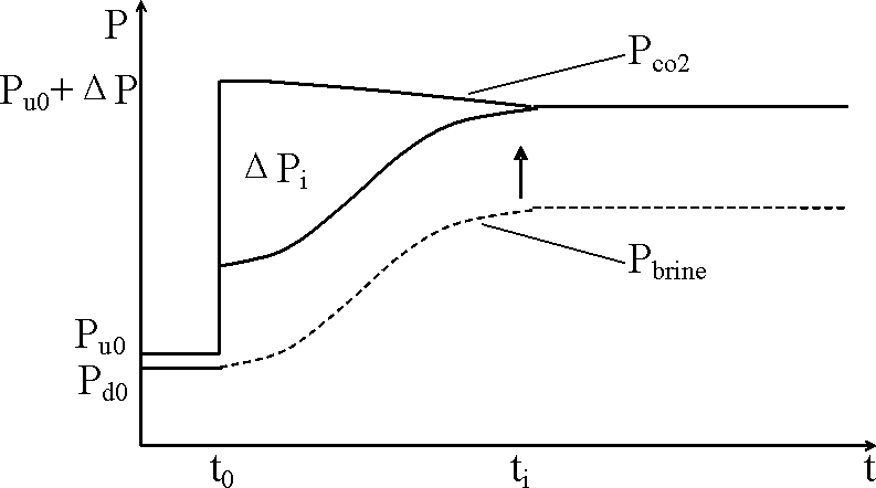 Method and device for measuring breakthrough pressure of porous medium material