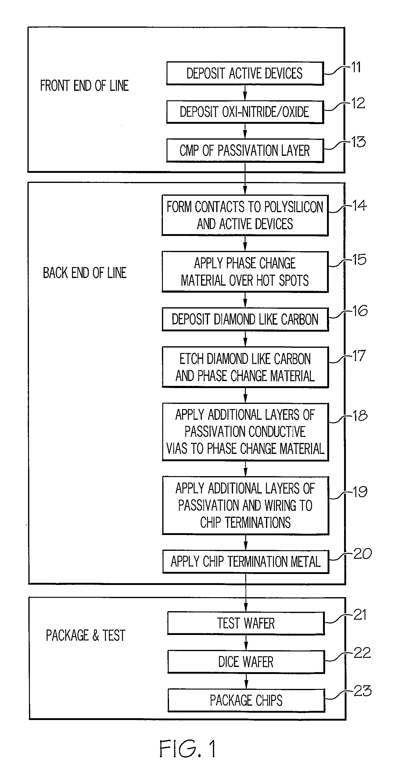 Method and Apparatus for Providing Thermal Management on High-Power Integrated Circuit Devices