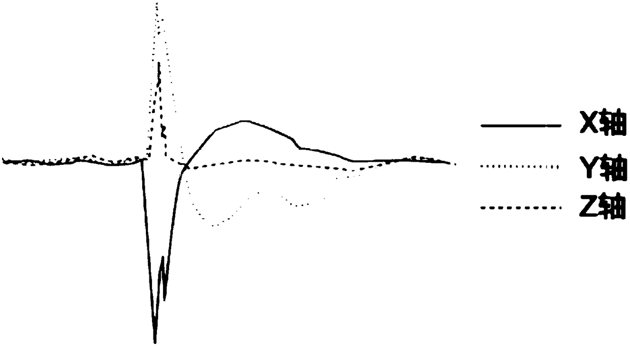 A control instruction generation method, device and mobile terminal