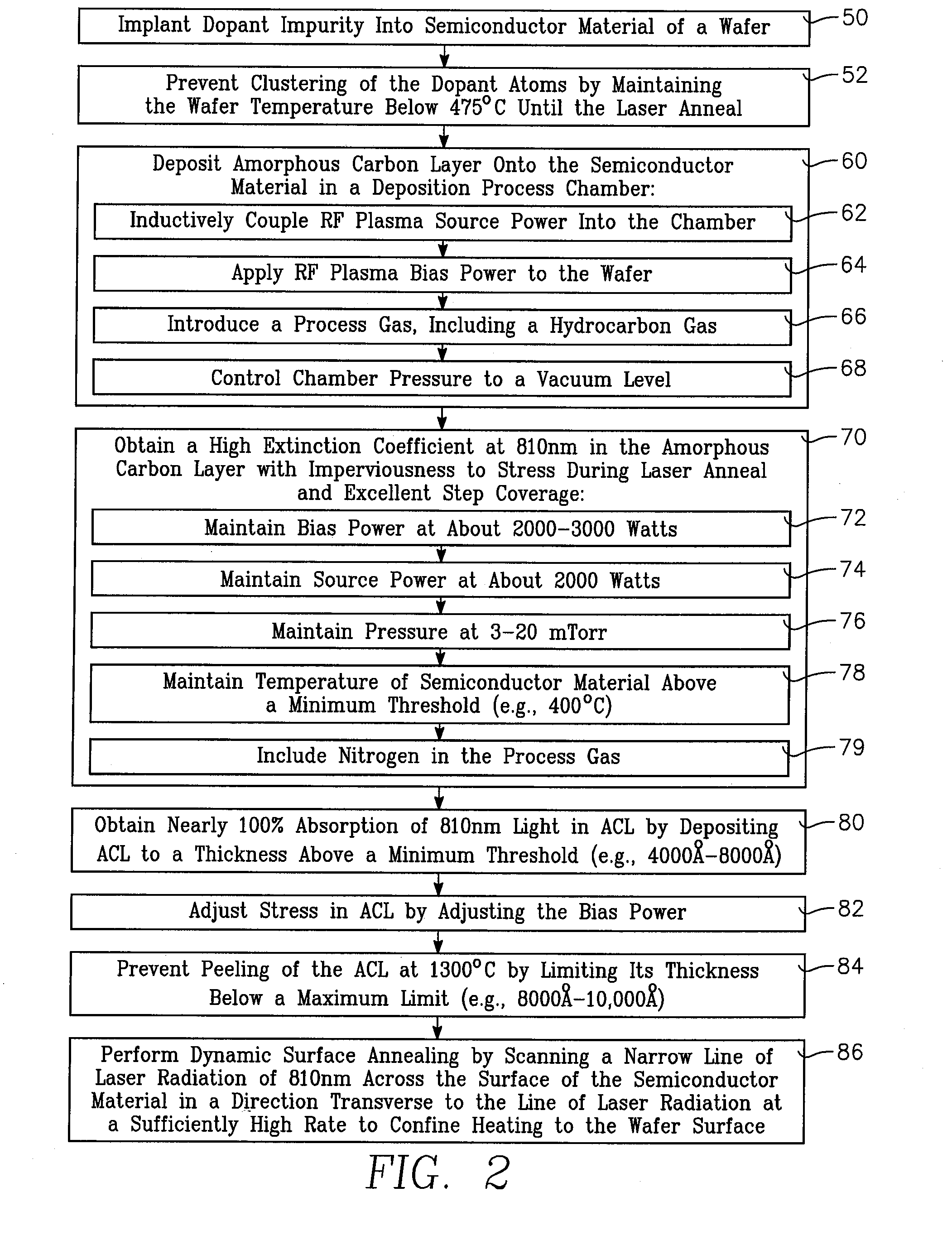 Dynamic surface annealing of implanted dopants with low temperature hdpcvd process for depositing a high extinction coefficient optical absorber layer