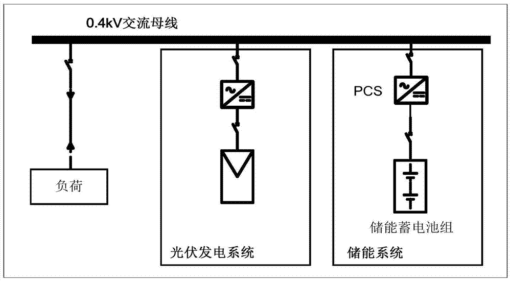 A light-storage independent microgrid topology for interconnected operation