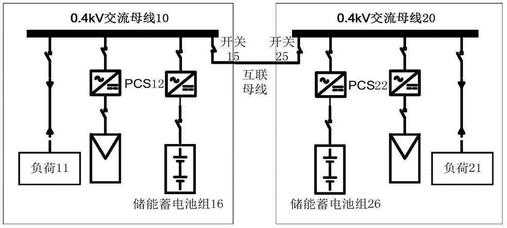 A light-storage independent microgrid topology for interconnected operation