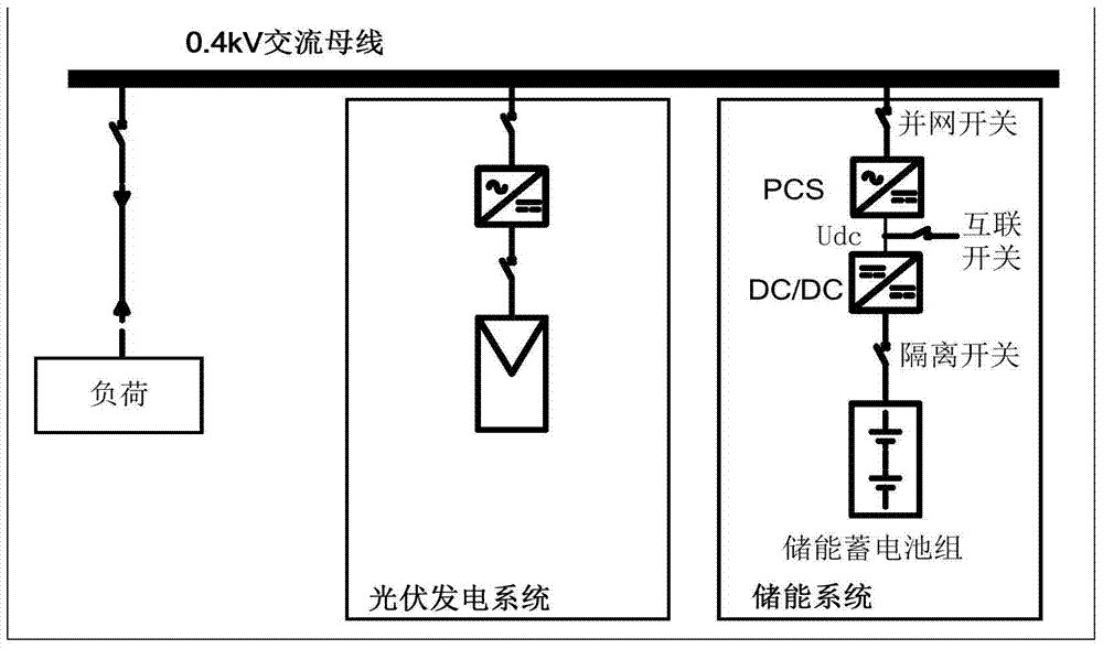 A light-storage independent microgrid topology for interconnected operation