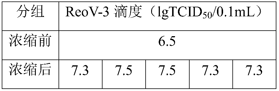 Virus liquid concentration method