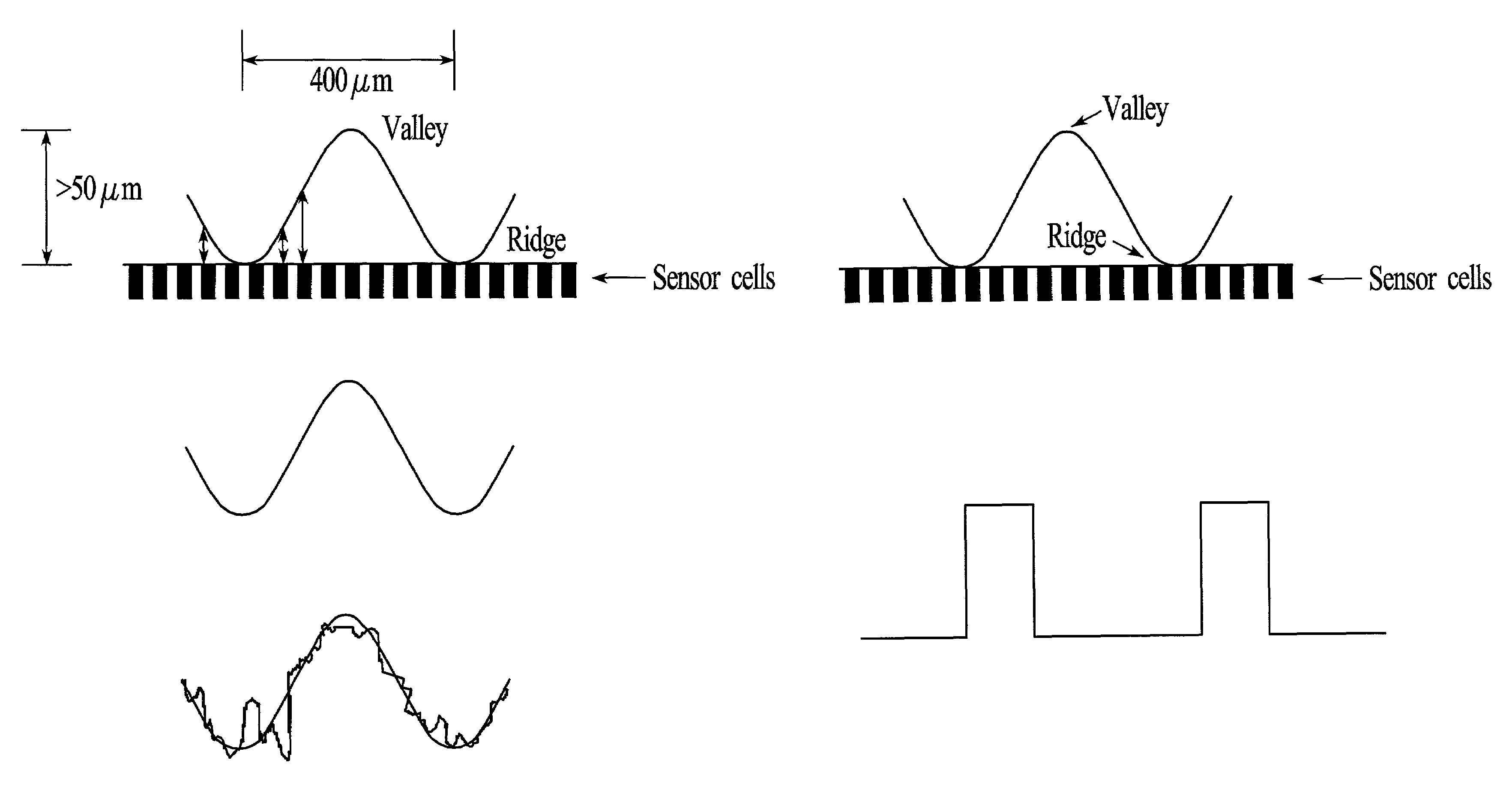 Use of multi-layer thin films as stress sensors