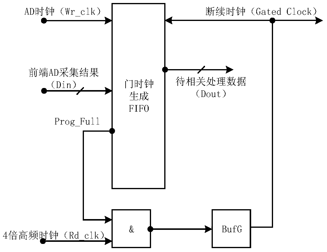 Multi-channel digital correlator in comprehensive aperture microwave remote sensing radiometer