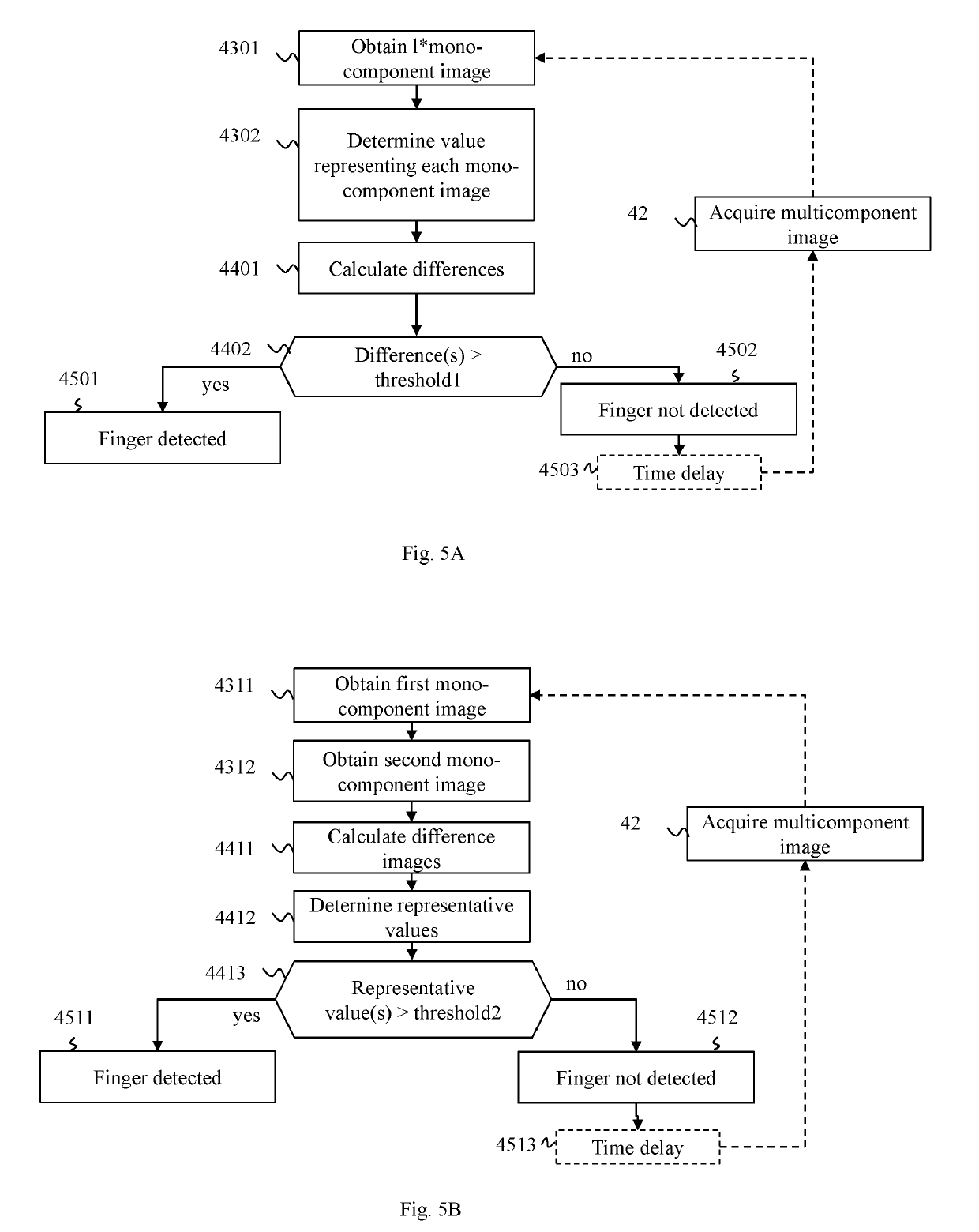 Method for detecting the presence of a body part carrying an imprint on a imprint sensor