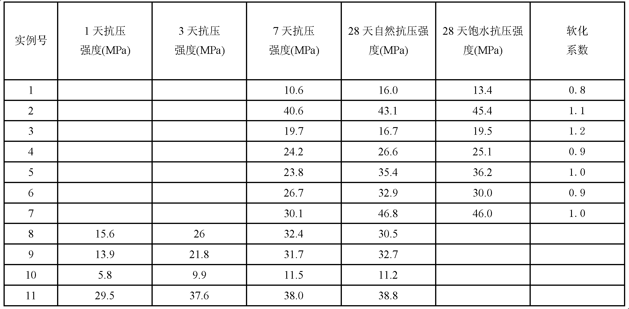 Method of preparing baking-free load-bearing bricks through steam curing of semidry desulfurization residues