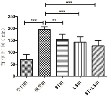 Application of composition of lactobacillus sake and stachyose in preparation of medicine for treating constipation