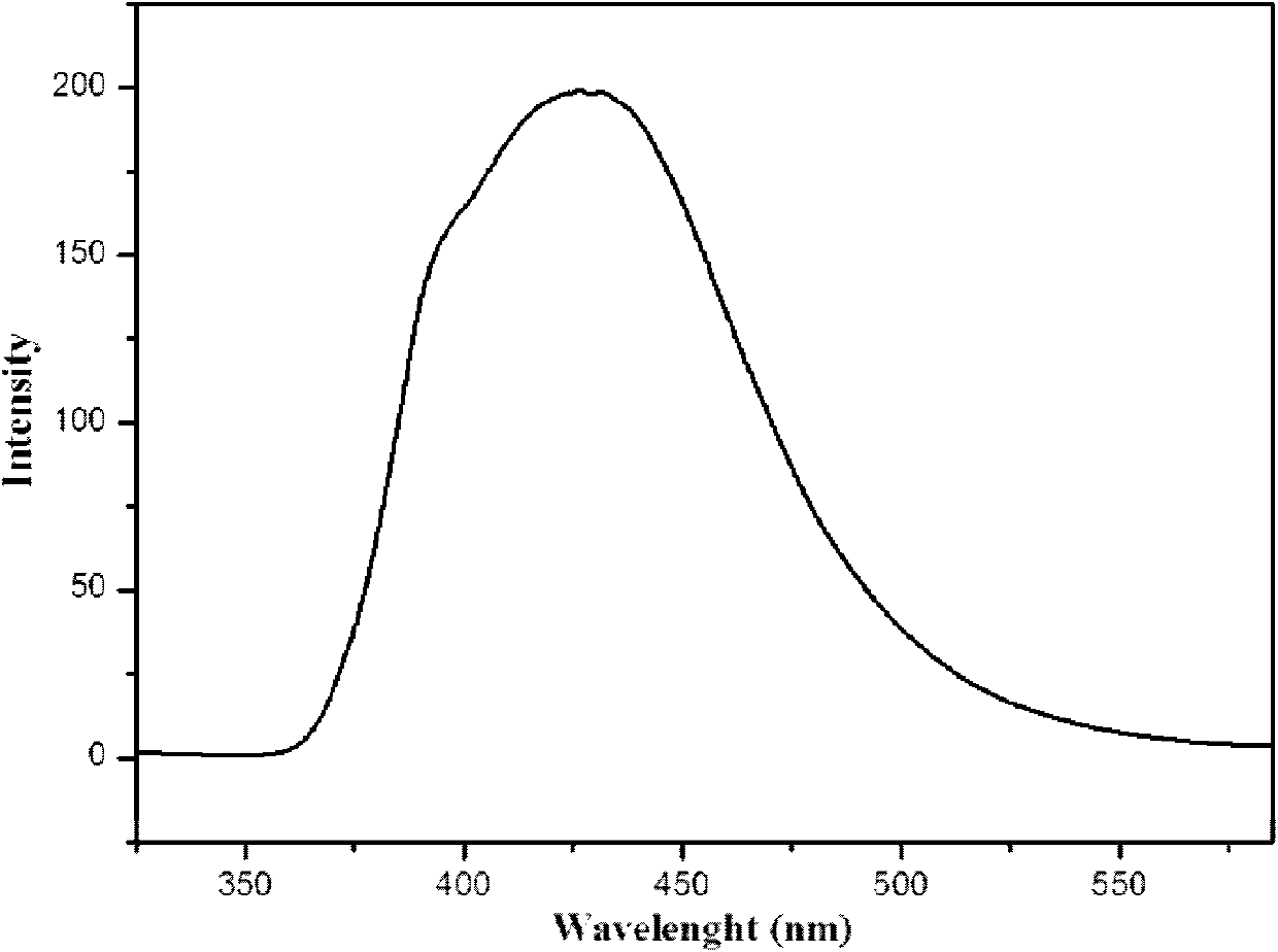 Near blue fluorescent material and preparation method thereof