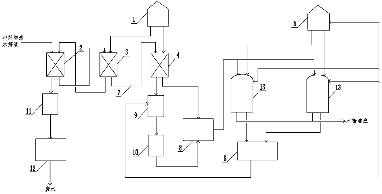 Electrodialysis and chromatography combined process for preparing xylose