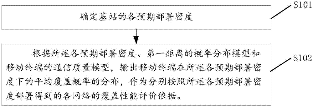 Method and apparatus for outputting network coverage performance evaluation reference