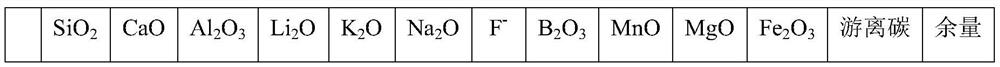 A special continuous casting crystallizer functional protection material for plastic mold steel