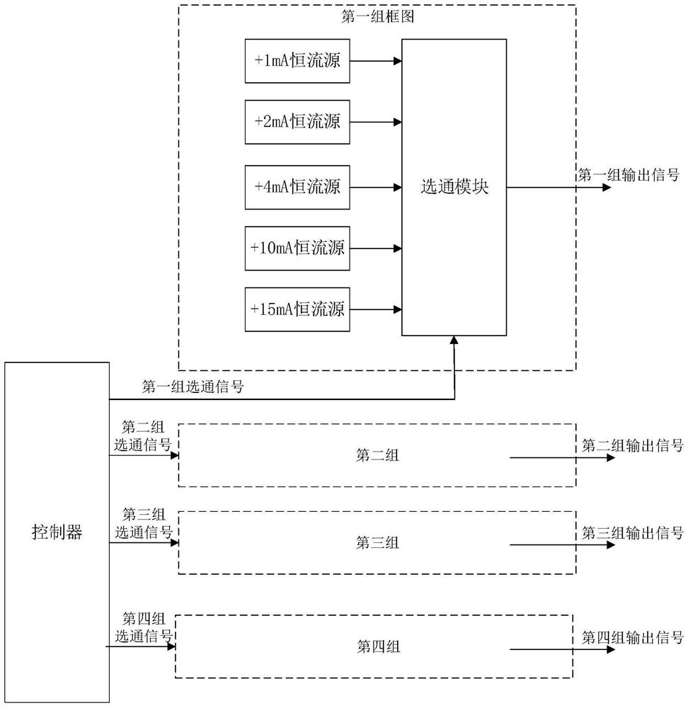 A multi-channel constant current source used for calibration of high-precision if conversion module