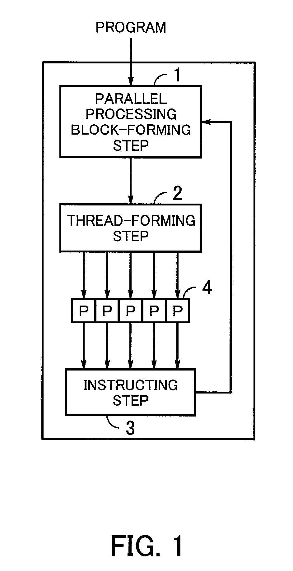 Information processing method and recording medium therefor capable of enhancing the executing speed of a parallel processing computing device