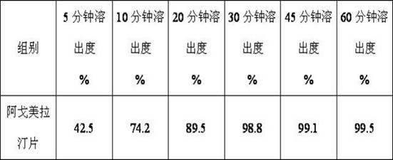 Pharmaceutical composition for treating depression