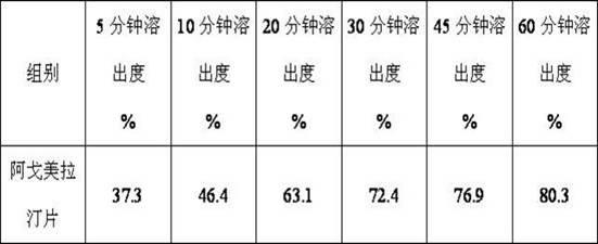 Pharmaceutical composition for treating depression