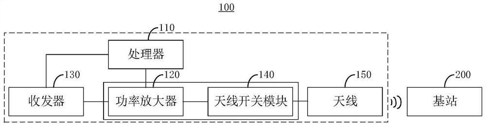 Interference signal processing method, device and GSM mobile terminal