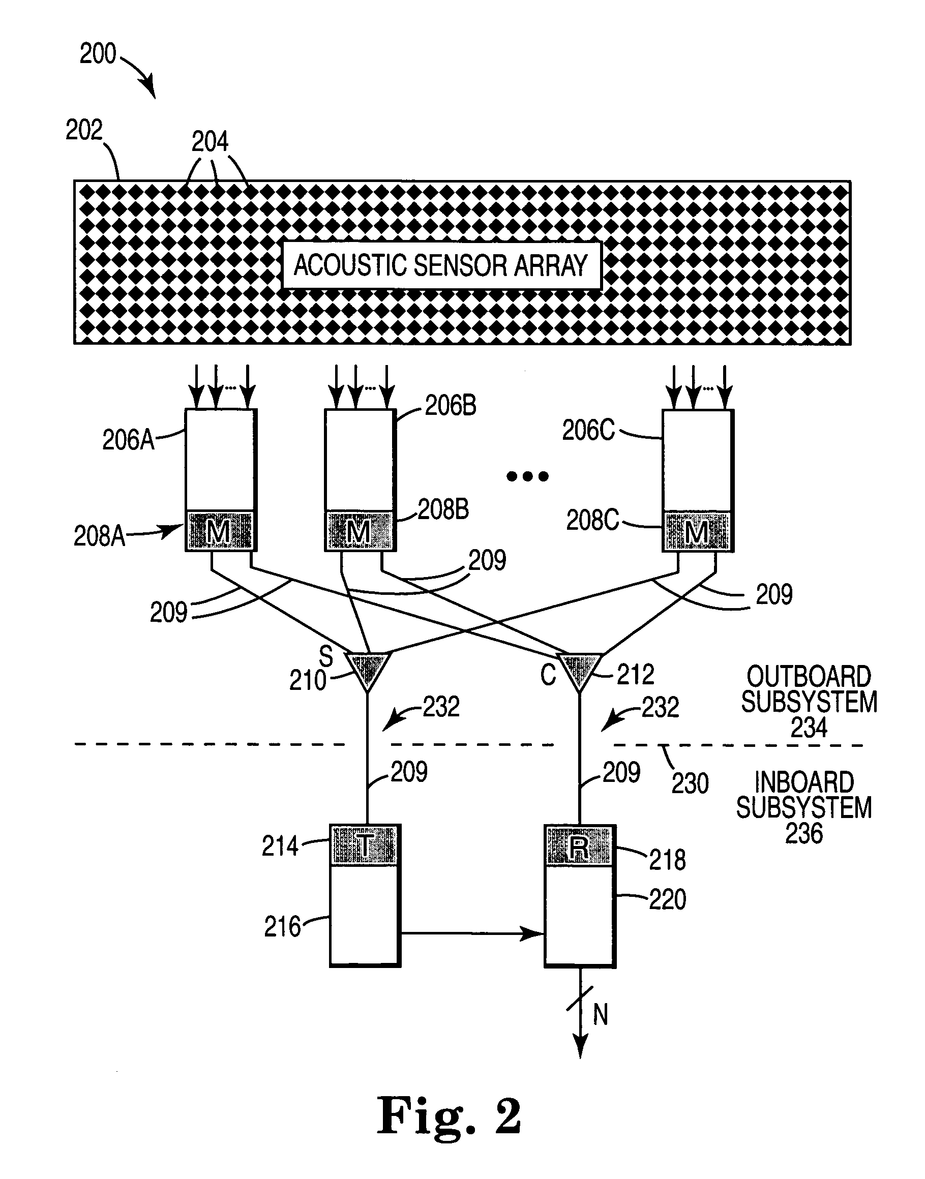 Telemetry system and method for acoustic arrays