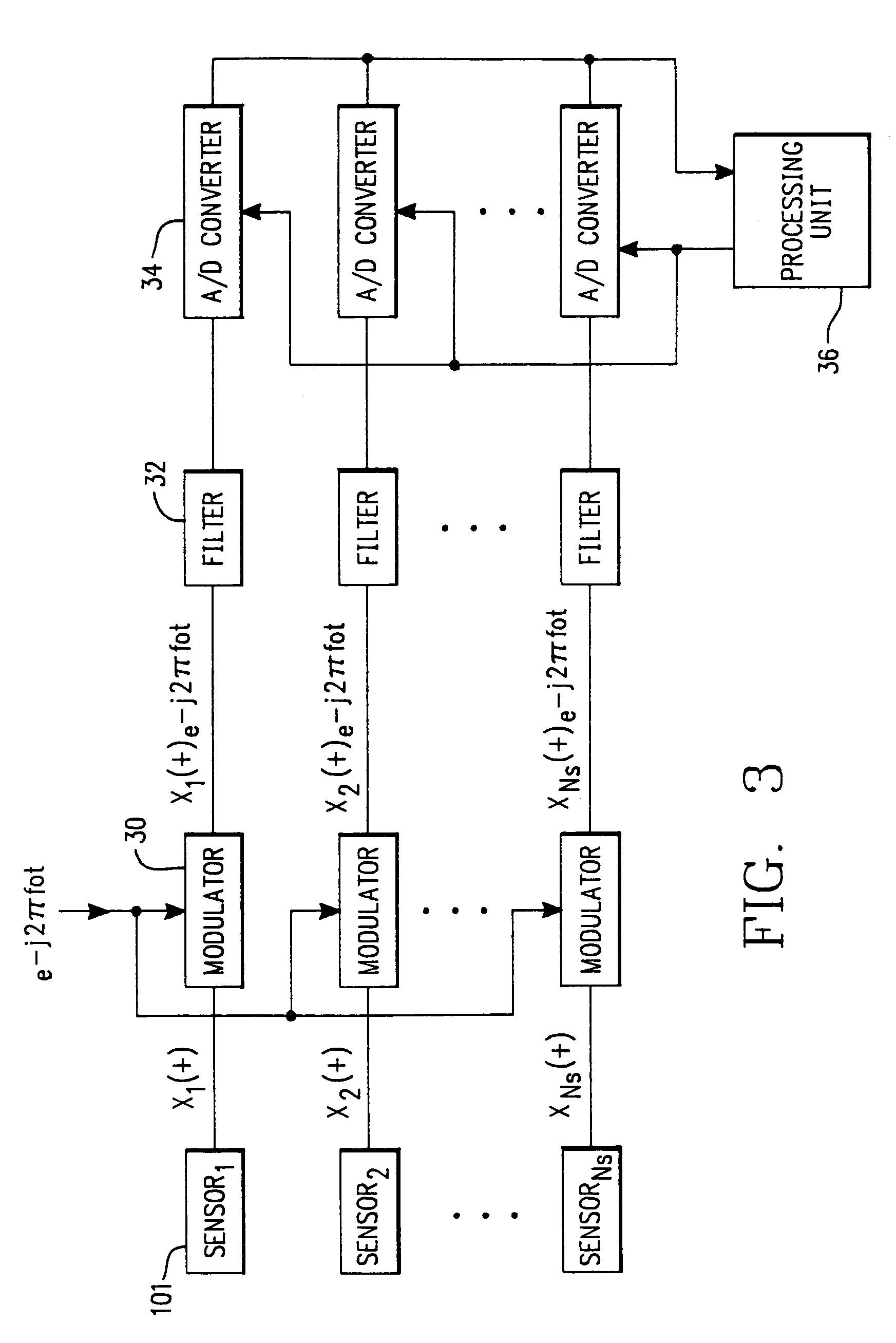 Method and system for detection of broadband energy