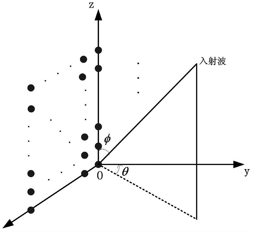 Large-scale MIMO system limiting feedback method based on compressive sensing