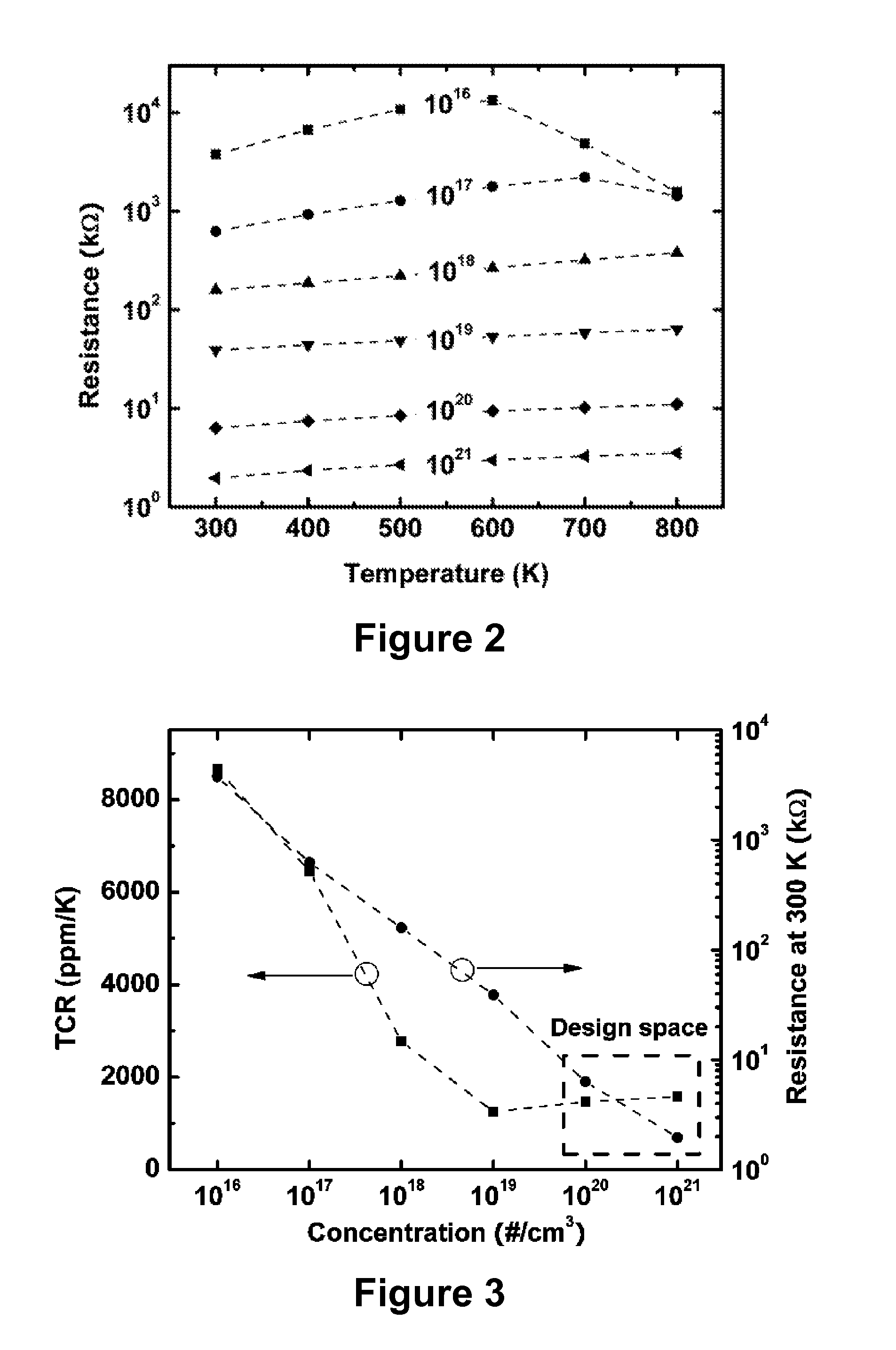 Device for calorimetric measurement