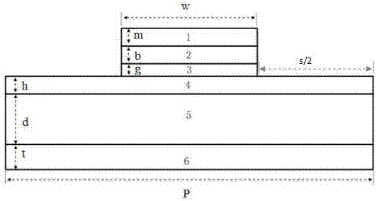 Graphene-based dual-band terahertz (THz) microwave absorber