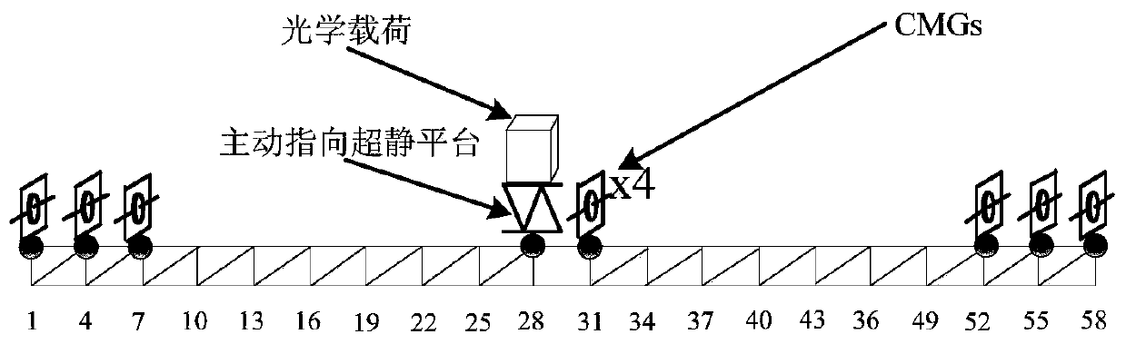 Spacecraft three-super control robust adaptive multistage cooperation method