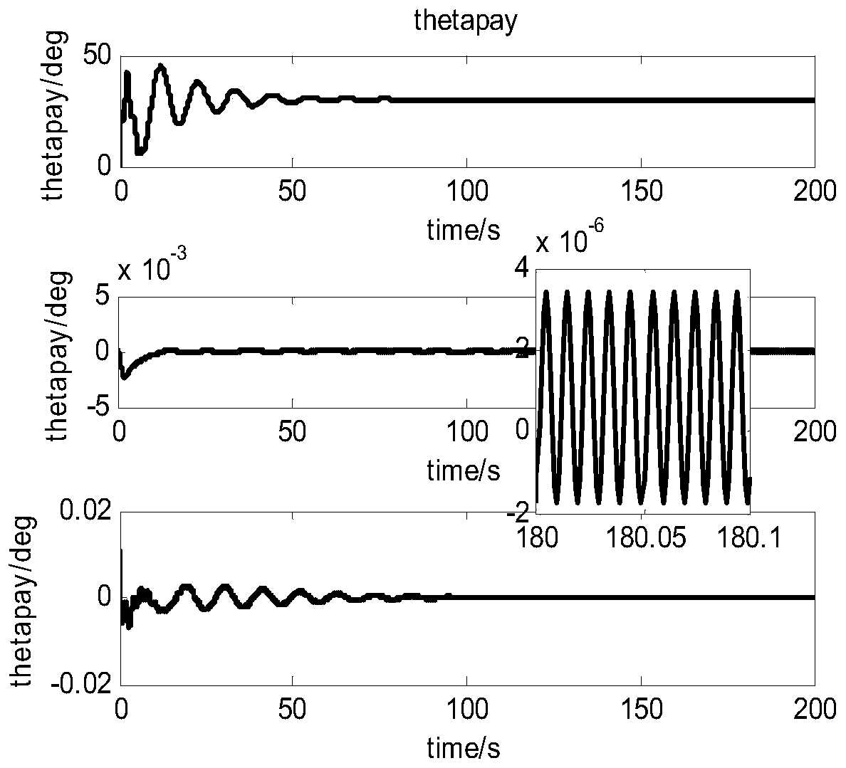 Spacecraft three-super control robust adaptive multistage cooperation method