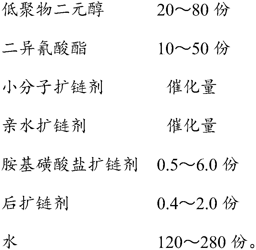 Waterborne polyurethane resin for nail polish and preparation method of waterborne polyurethane resin for nail polish