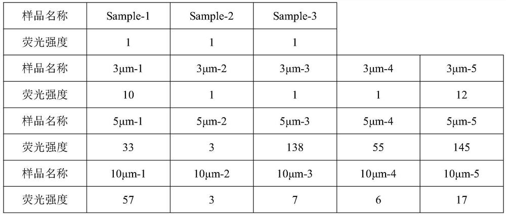 Method for testing sealing integrity of medicine packaging container by improved color water intrusion method