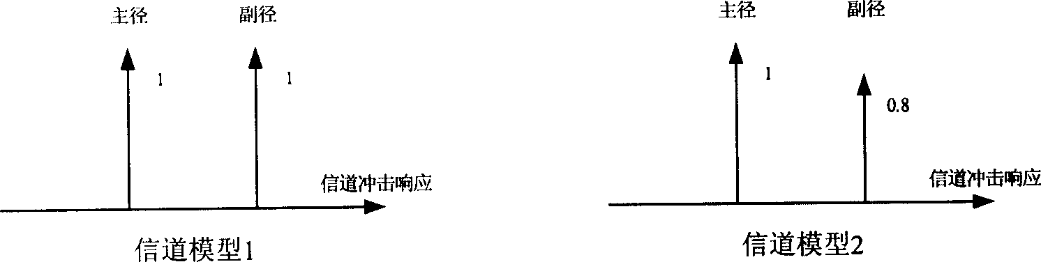 Time-domain adaptive equalizer with overlay structure