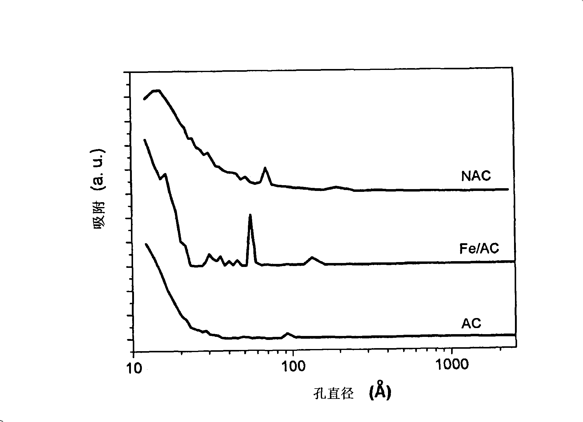 Nanosized carbon material-activated carbon composite