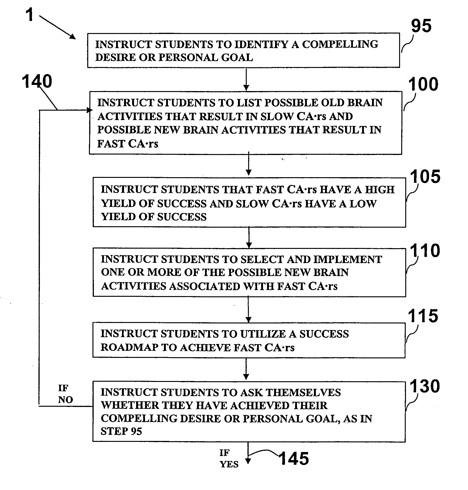 System of teaching success and method of teaching same