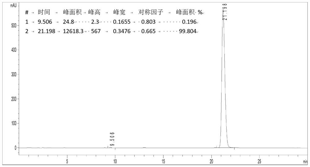 Improved preparation method of Rhodomyrtone