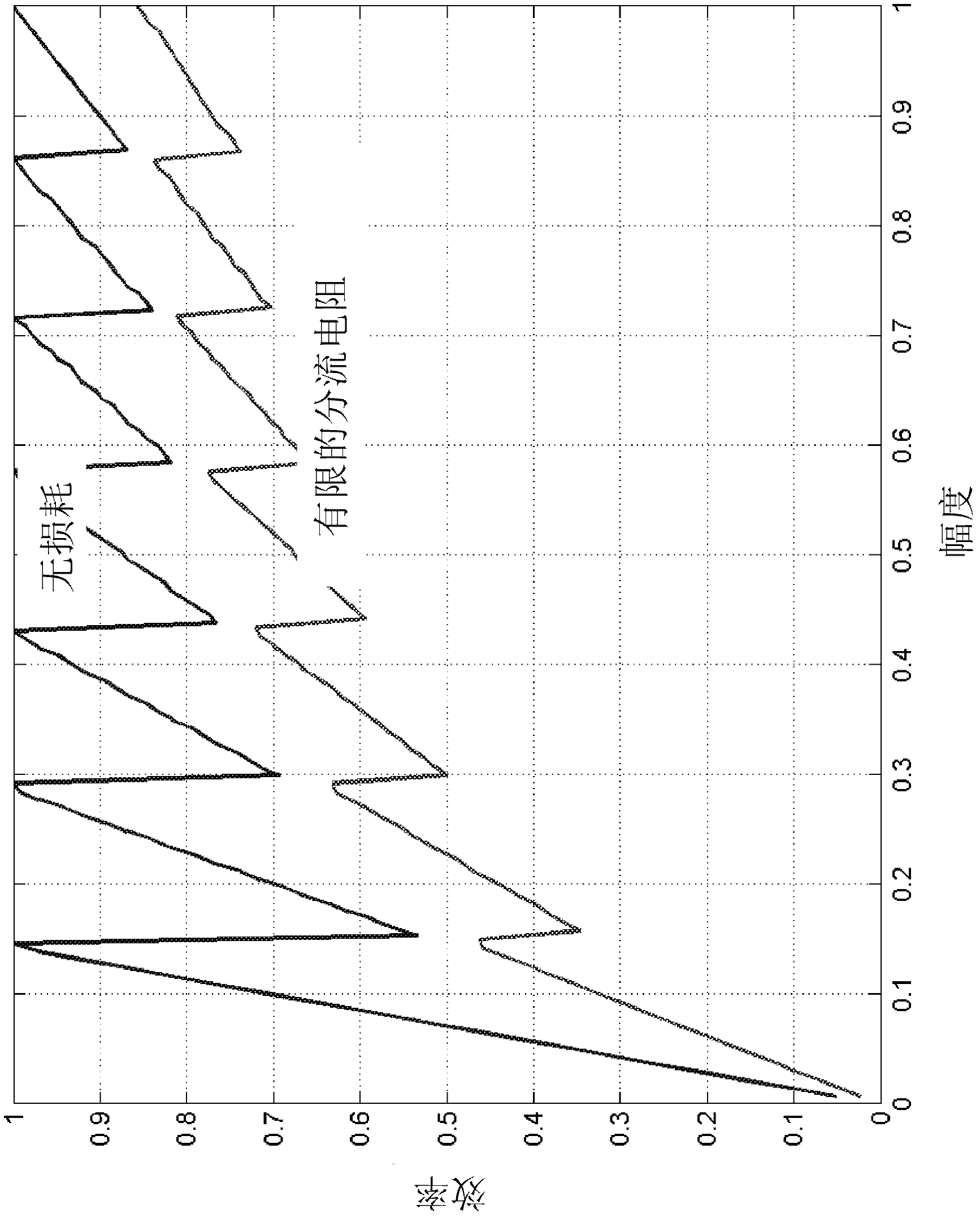 Method and arrangement in a mobile communication system