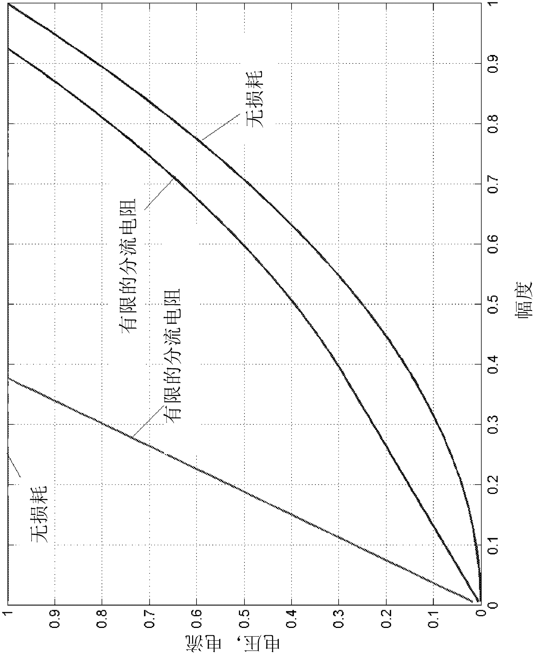 Method and arrangement in a mobile communication system