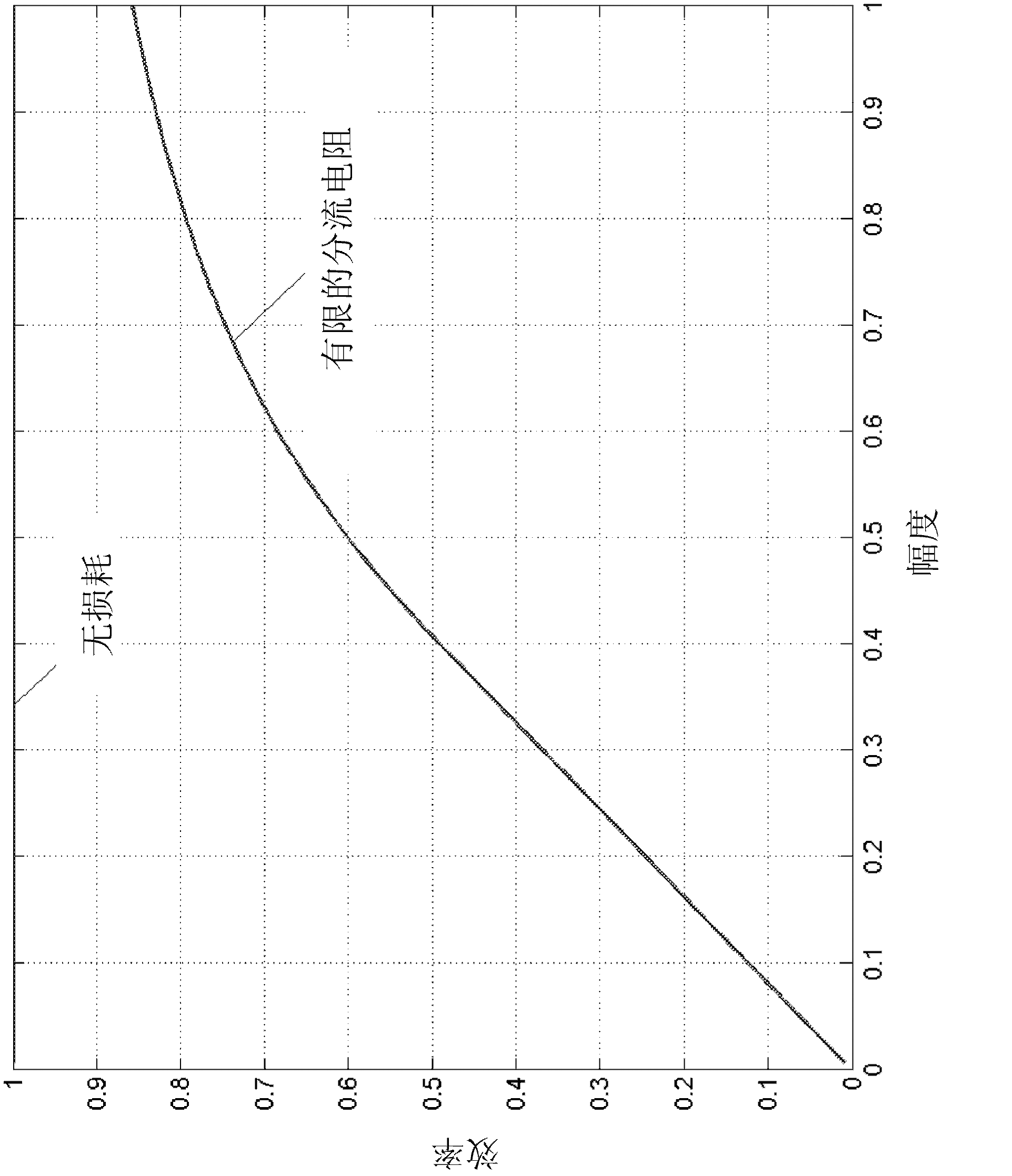 Method and arrangement in a mobile communication system