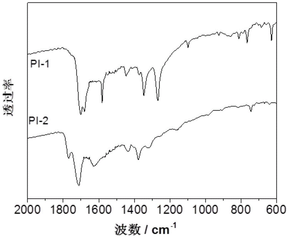 Large Pi system polyimide cross-linked polymer for negative electrode of lithium ion battery